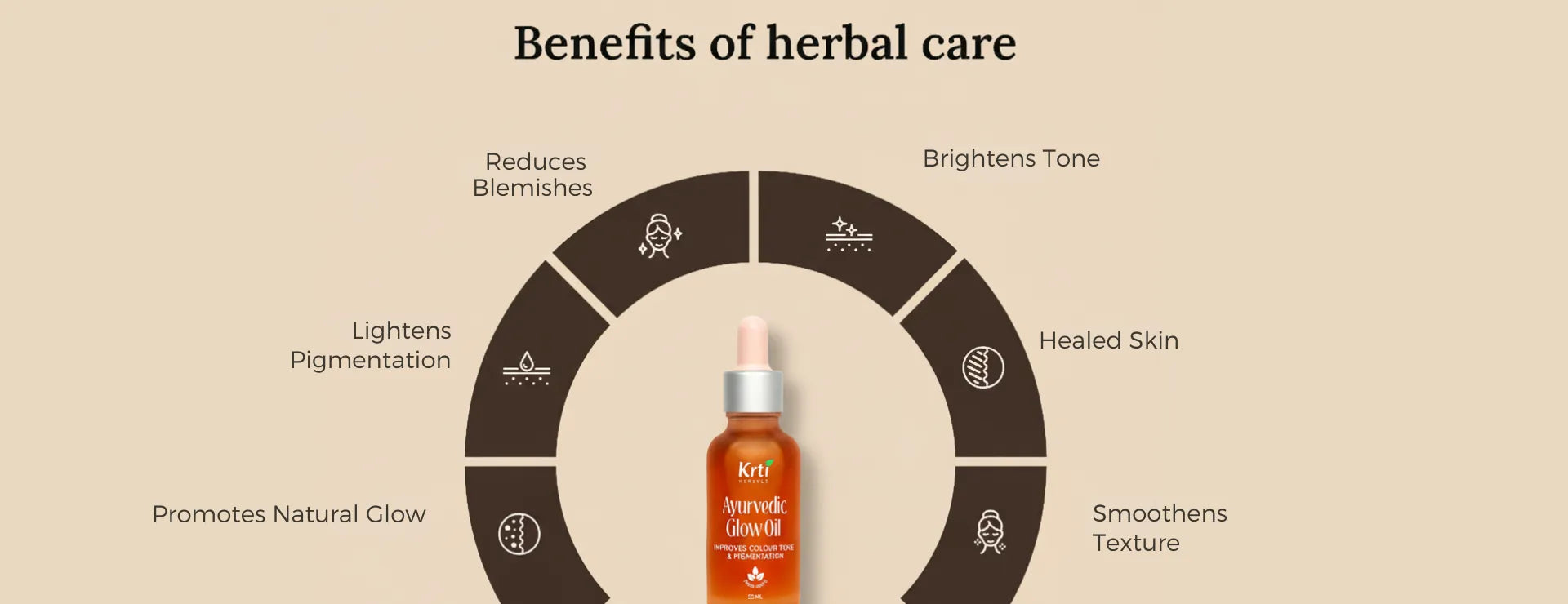 Benefits of Krti Herbals Ayurvedic Glow Oil for skin tone, fades dark spots, reduces pigmentation