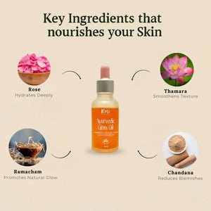 Natural Ingredients used in Krti Herbals Ayurvedic Glow Oil such as Chandana, Ramacham, Irattymadhuram, Manjista, Red Sandal, Rose, Thamara

