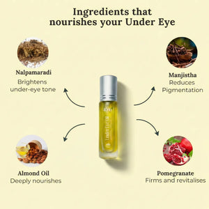Natural Ingredients used in Krti Herbals Under Eye Correcting Roll-On such as Nalpamaradi, Manjista, Almond oil, Pomegranate, Coconut oil, Vit E