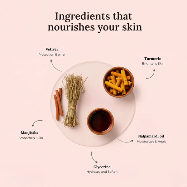 Natural ingredients used in Krti Herbals Nalpamara Handmade Bathing Bar such as Nalpamaradi Oil, Turmeric, Vetiver and  Manjistha