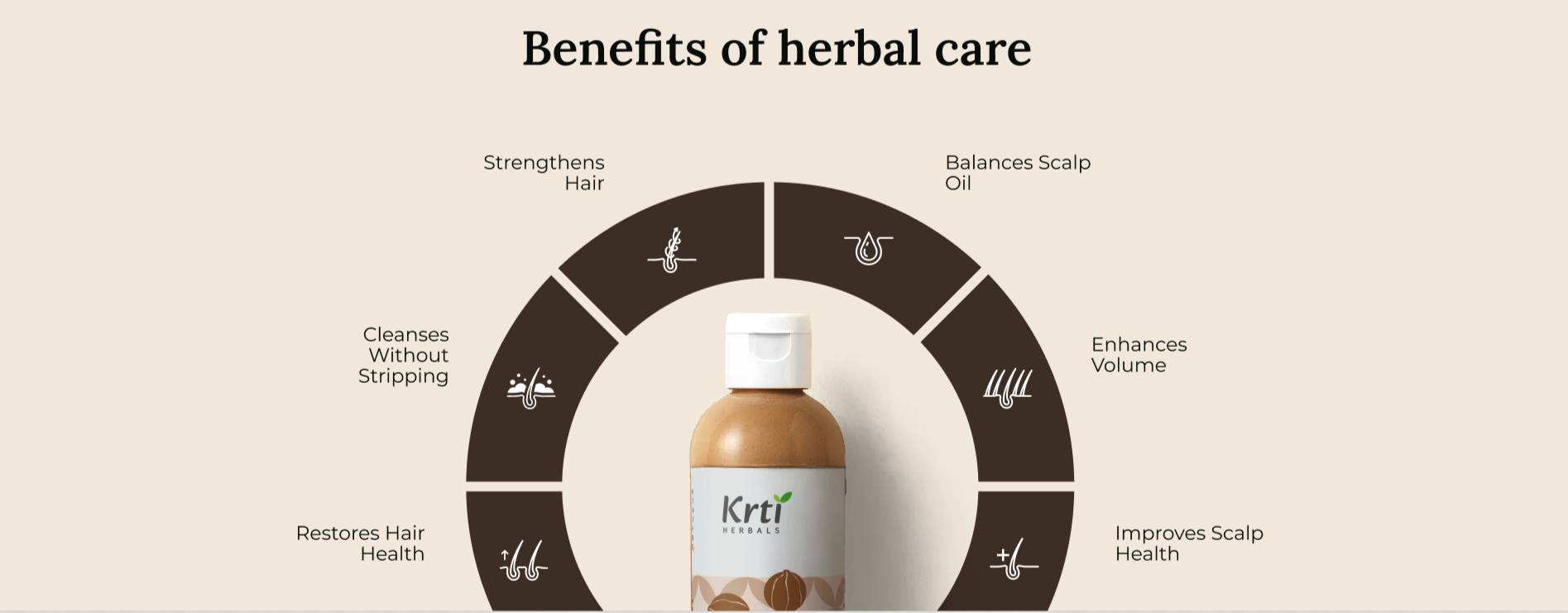 Benefits of Krti Herbals Triphala Herbal Shampoo for strengthening hair roots, promoting scalp health, and reducing hair fall