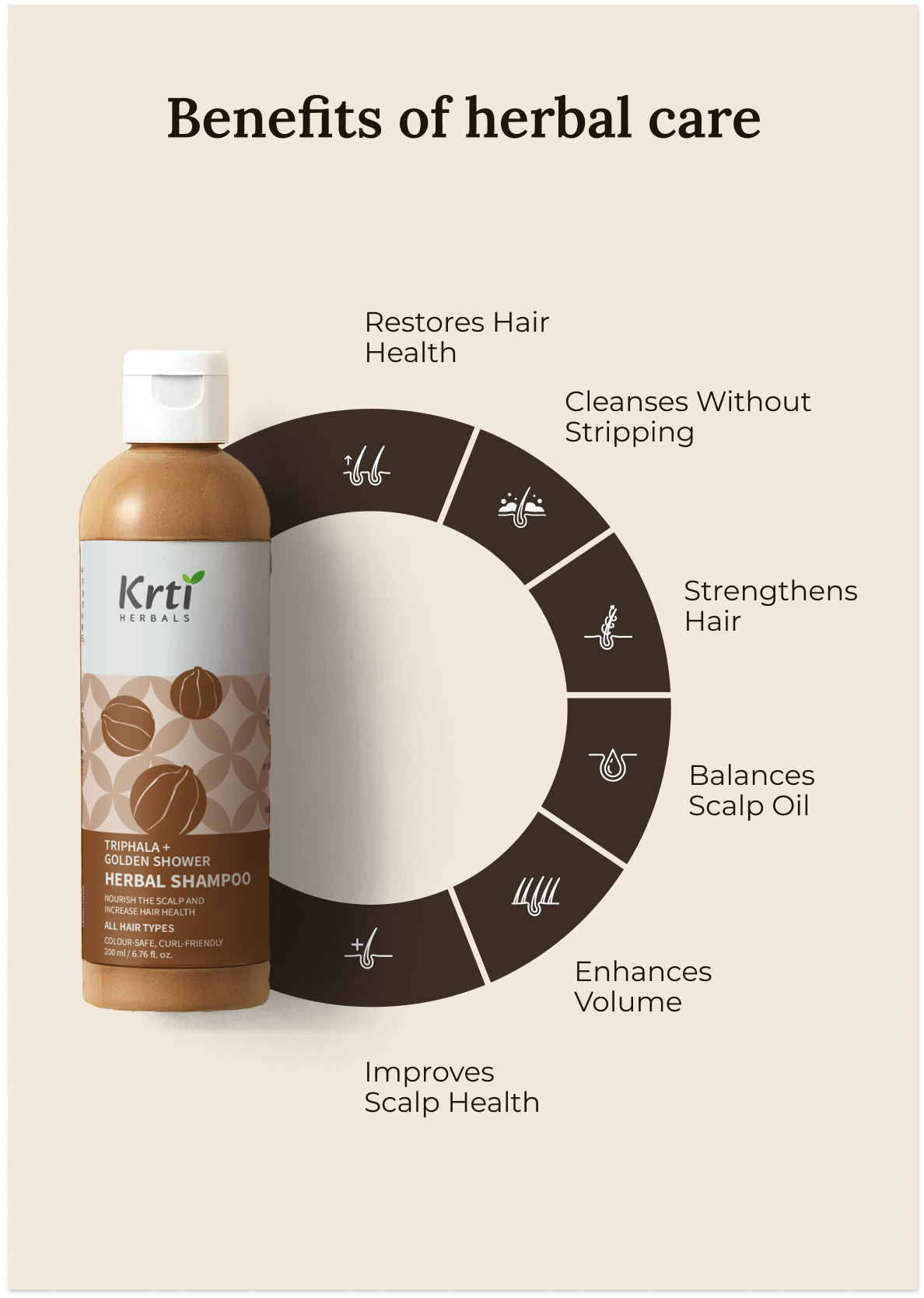 Benefits of Krti Herbals Triphala Herbal Shampoo for strengthening hair roots, promoting scalp health, and reducing hair fall